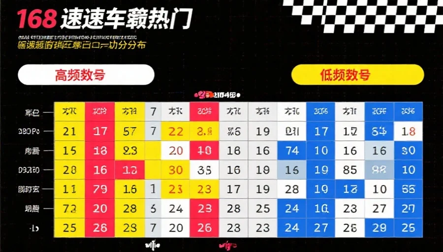 一张展示168极速赛车热门与冷门号码分布的图表,突出高频号码和低频号码的对比,色彩鲜明